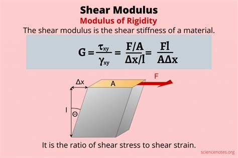 calculate shear modulus from torsion test|shear strain g equation.